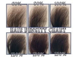 tabla de densidad de cabello